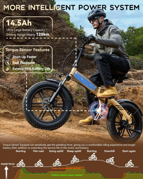 ADO Beast 20F Opvouwbare Elektrische Fiets Mountain Ebike, 20''*4.0 Fat Tire E-bike met Koppelsensor 14.5Ah Batterij, 7 Versnellingen Schakelen, IPX7 IPS Kleurenscherm APP-Bediening - Afbeelding 3